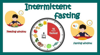 Lose Weight Without Dieting: The Complete Guide to 2025's Most Popular Intermittent Fasting Methods in the U.S.