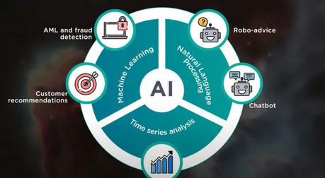 The AI Revolution on Wall Street: How Smart Investment Advisors Are Reshaping Finance Forever  