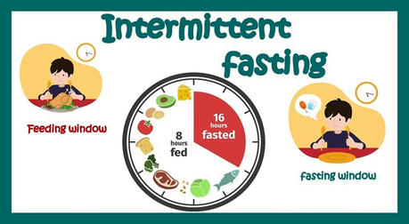 Lose Weight Without Dieting: The Complete Guide to 2025's Most Popular Intermittent Fasting Methods in the U.S.